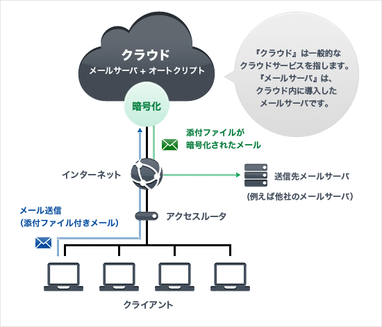 AutoCrypto MTA版 導入図